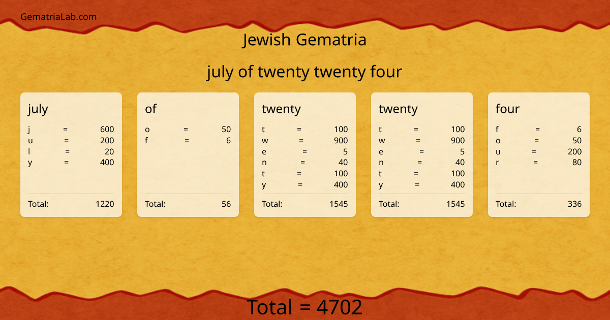 july of twenty twenty four in jewish Gematria